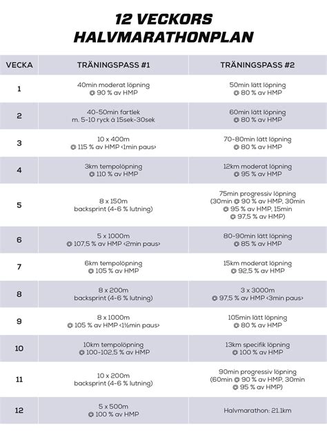 träningsprogram marathon 3 timmar